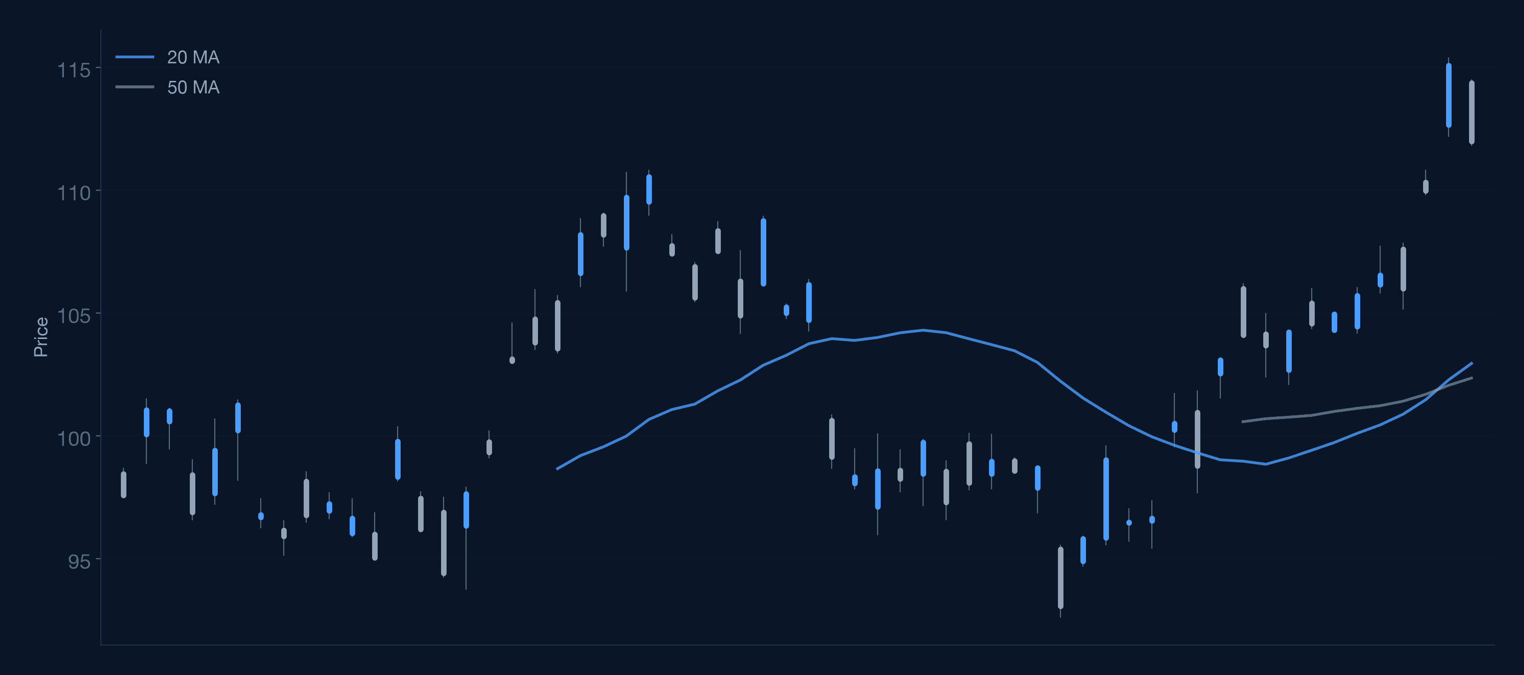 Price chart with execution analysis