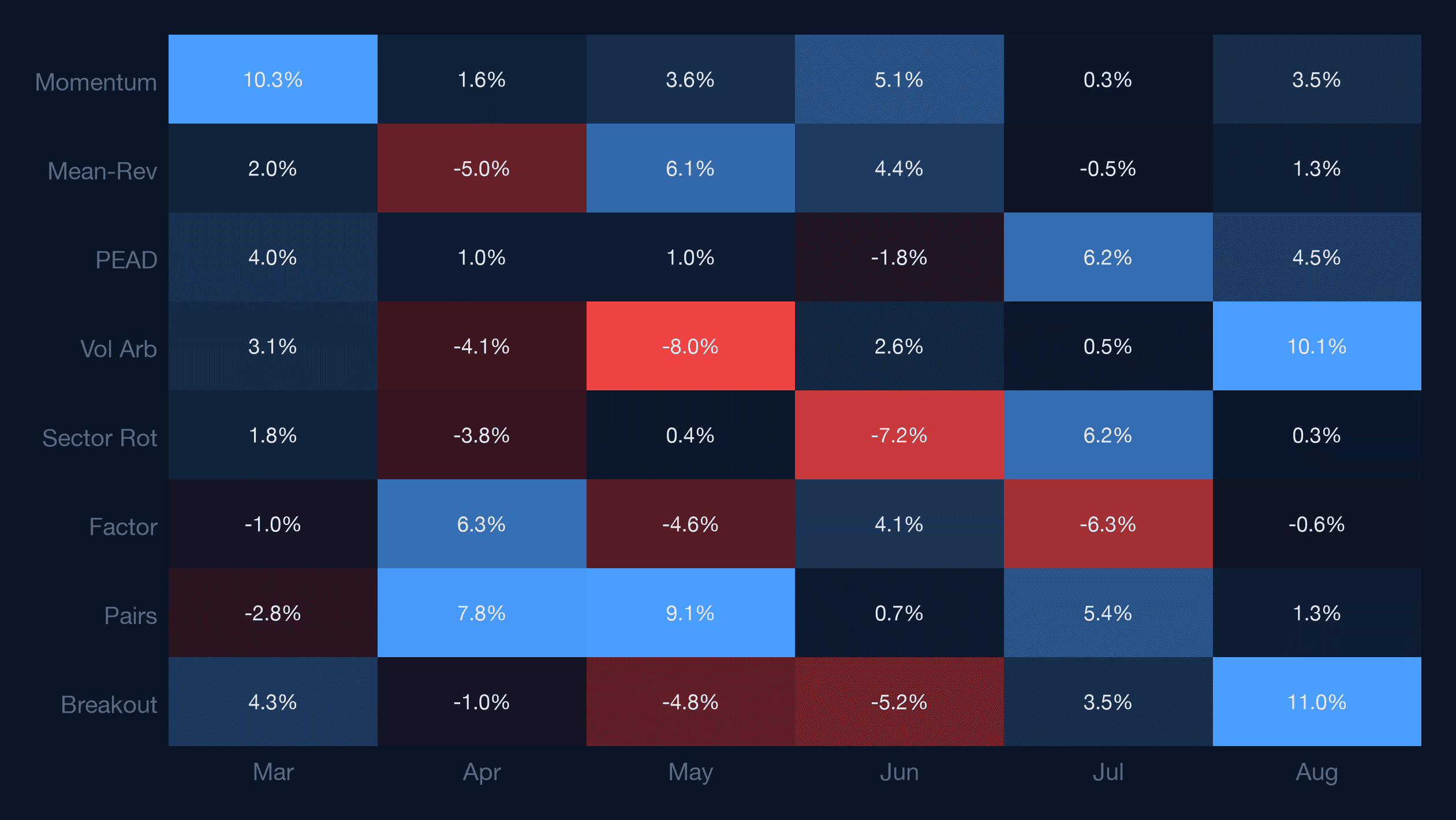 Strategy validation heatmap